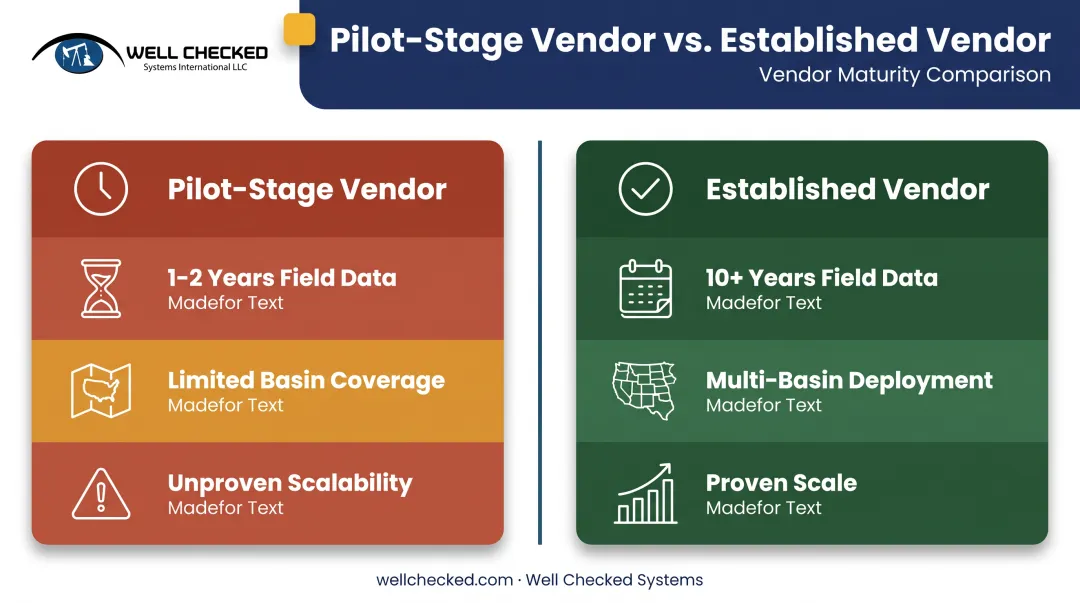 Checklist comparing pilot-stage versus decade-proven emissions monitoring vendors
