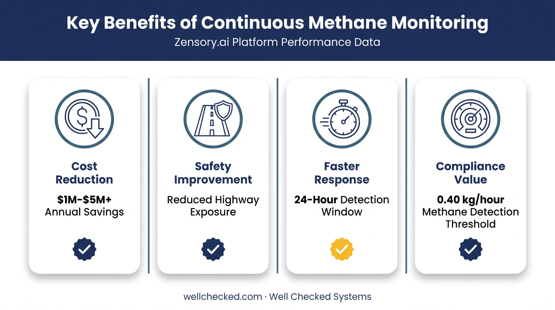 Key benefits comparison of remote asset monitoring cost safety and compliance