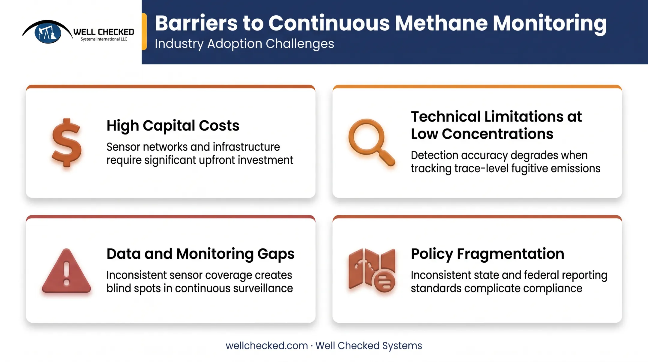 Four key barriers limiting methane capture technology adoption and scaling