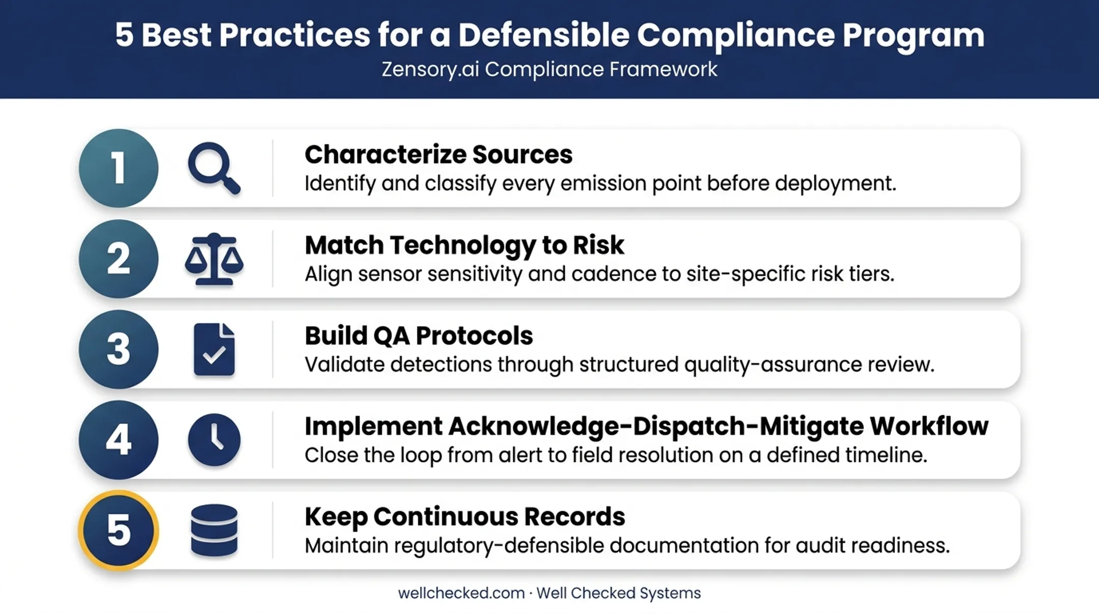 Five best practices for defensible emissions compliance program checklist