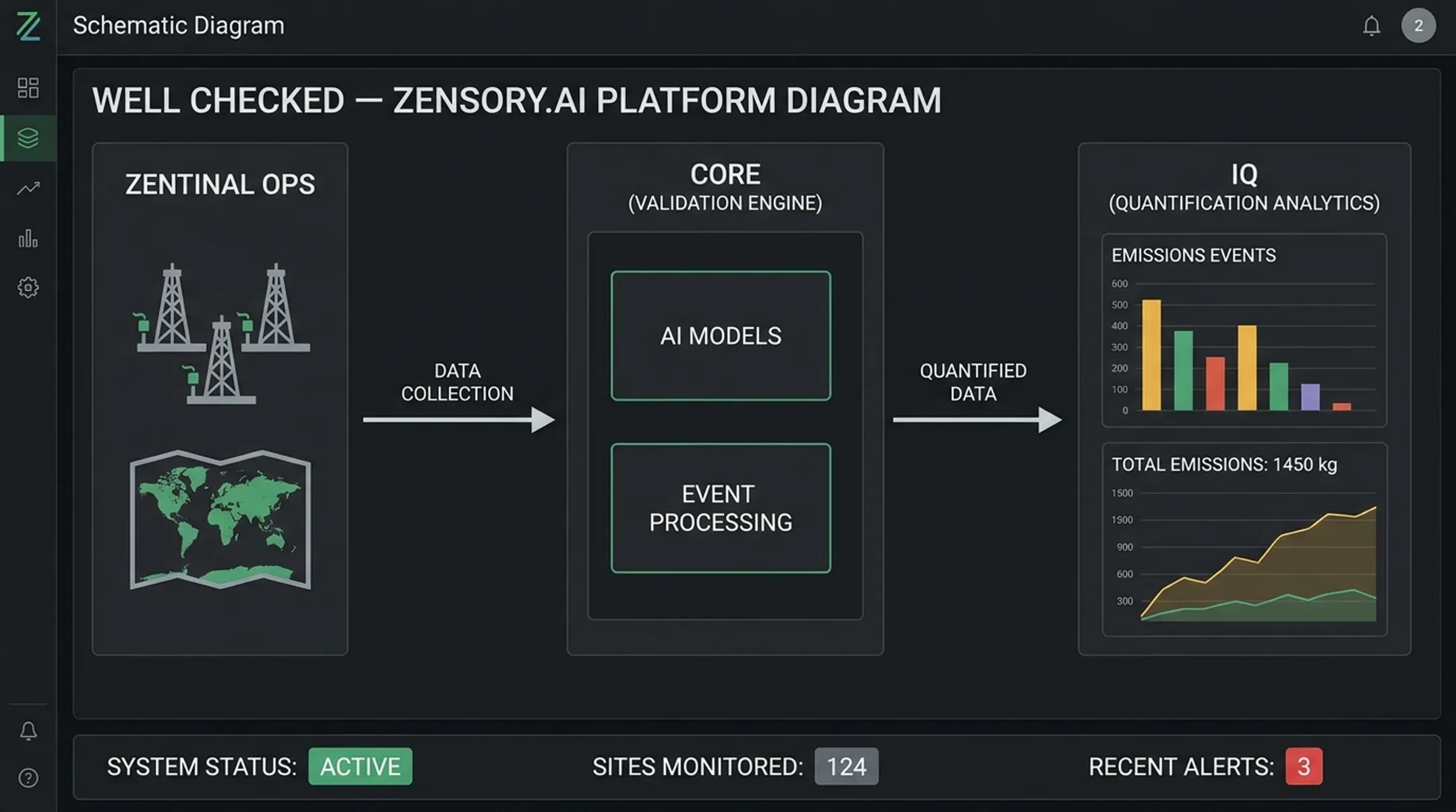 Zensory.ai multi-sensor emissions monitoring platform architecture dashboard