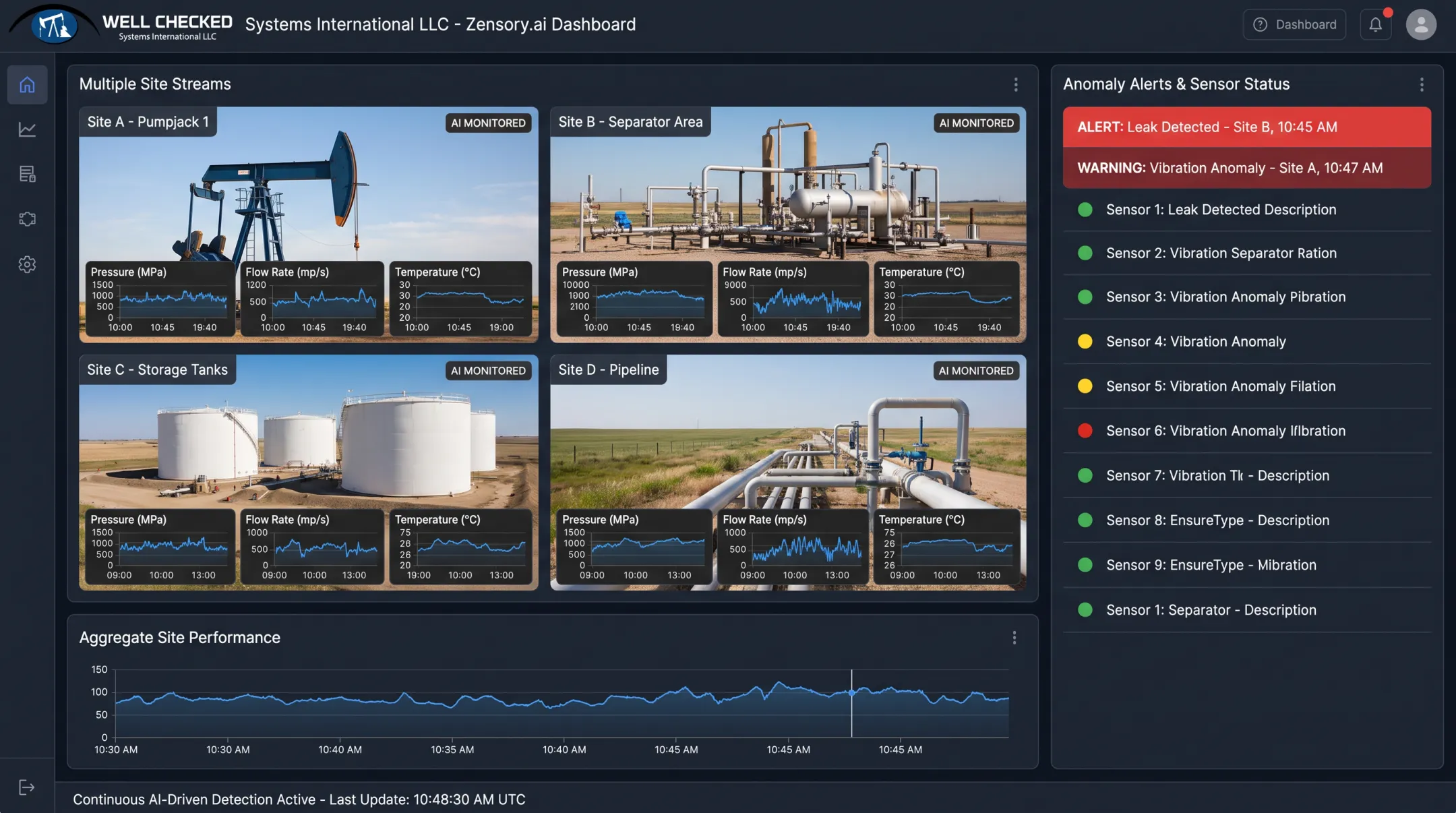Zensory.ai continuous monitoring dashboard showing wellsite anomaly detection alerts