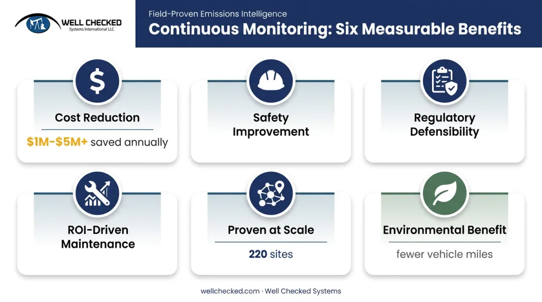 Six key benefits of remote monitoring for upstream oil and gas operators