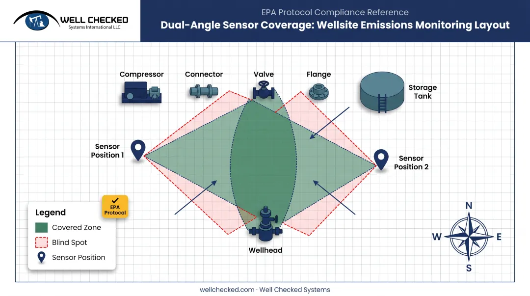 Optimal methane sensor placement map across wellsite high-risk equipment