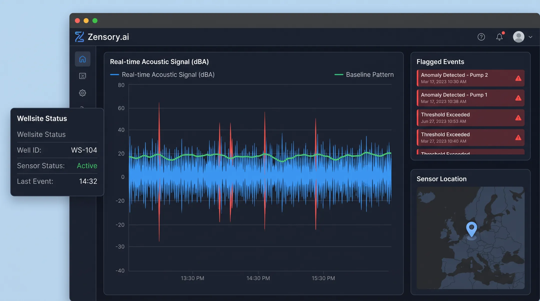 Zensory.ai acoustic anomaly detection platform interface monitoring wellsite sound patterns