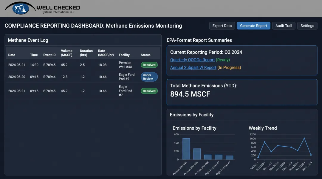 Zentinal IQ compliance dashboard showing quantified methane event reports