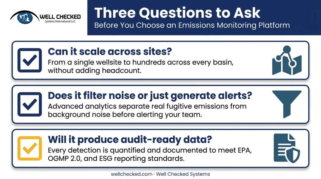 Three-question evaluation checklist for choosing an operations monitoring system