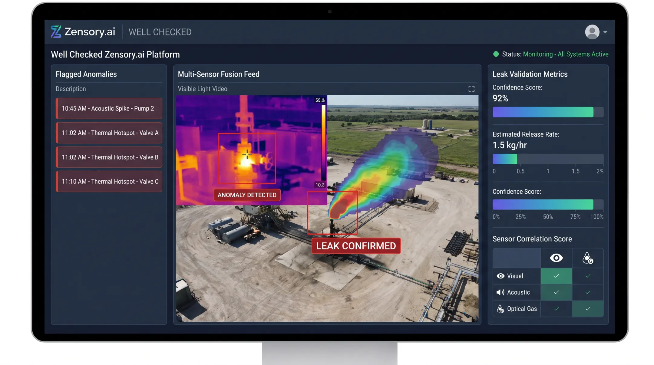 Zensory.ai multi-sensor monitoring platform dashboard detecting methane leaks