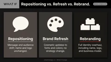 Repositioning versus brand refresh versus rebranding comparison chart infographic