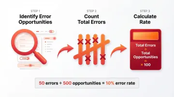 Infographic