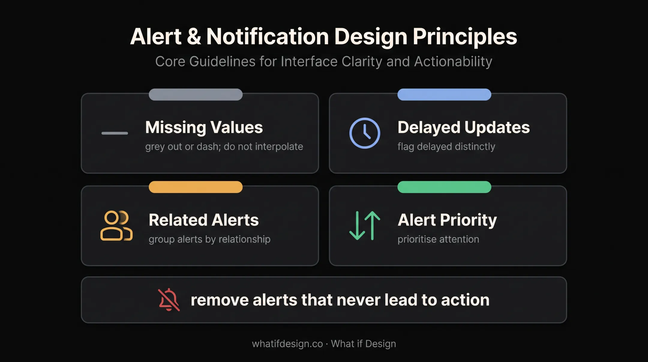 Four sensor data quality handling practices for reducing alert fatigue