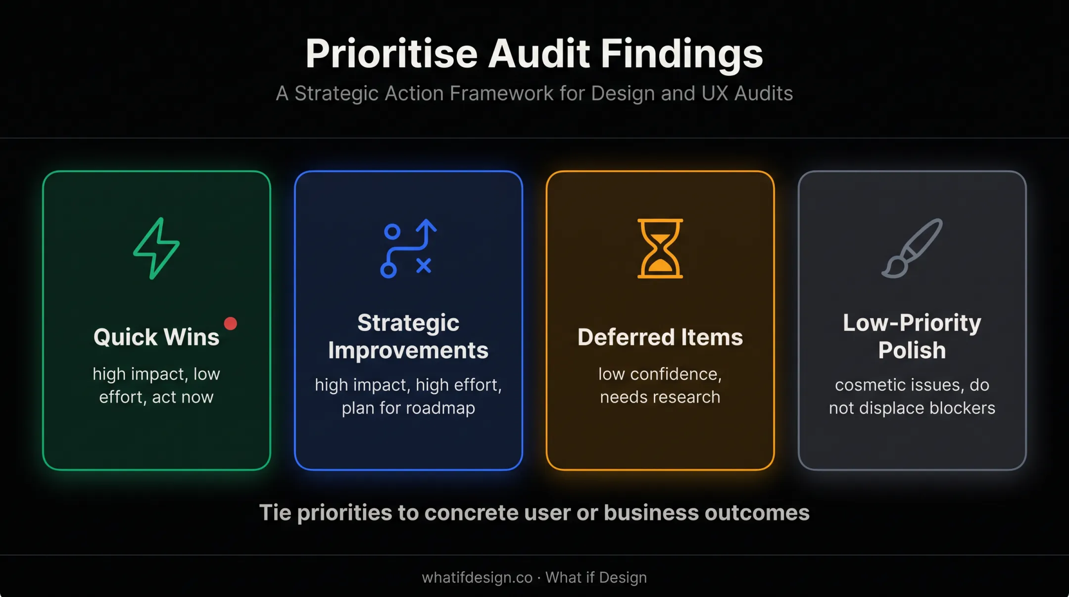 UX audit finding prioritization categories by impact confidence and effort