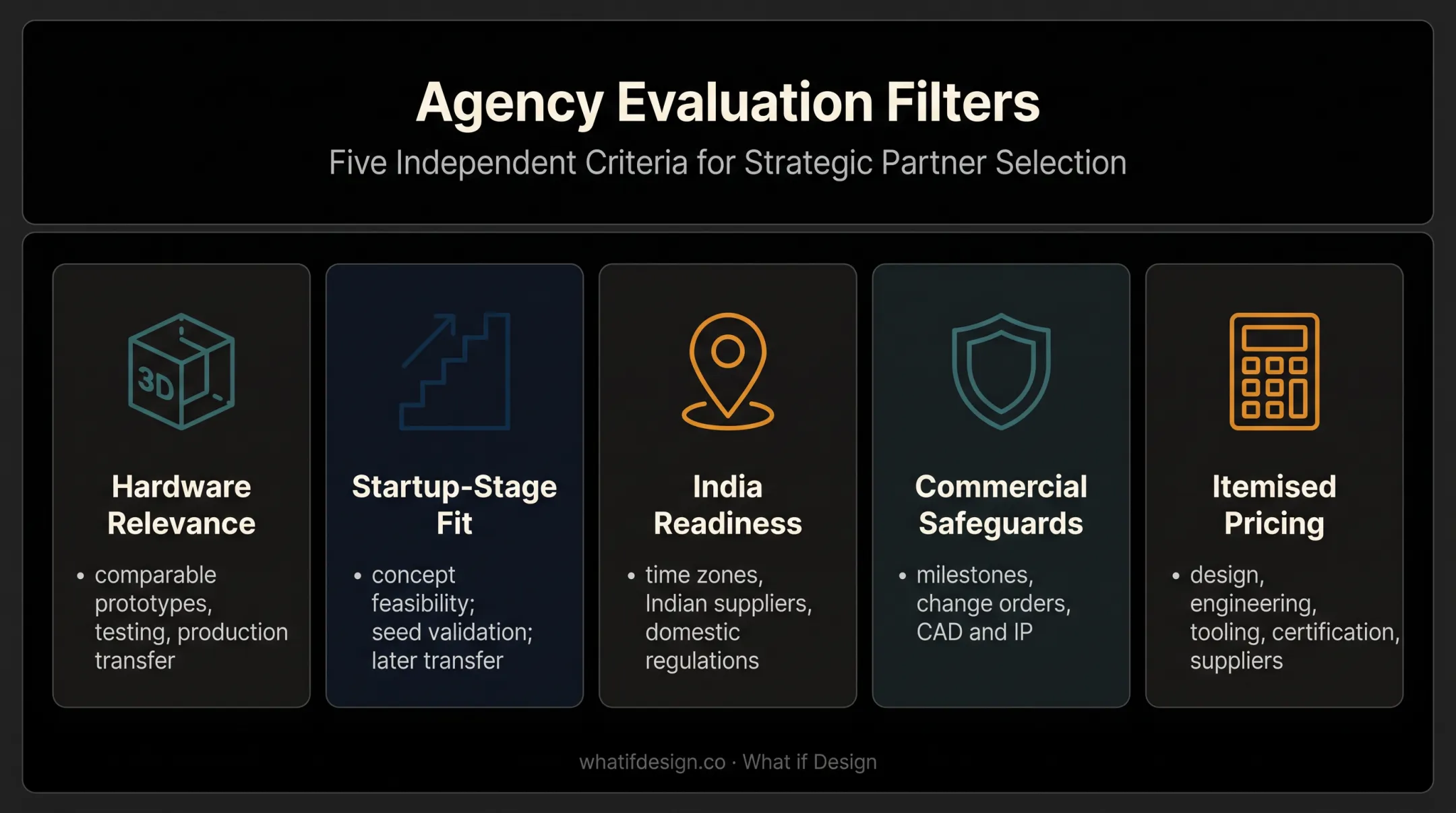 Five criteria for evaluating hardware design agencies infographic