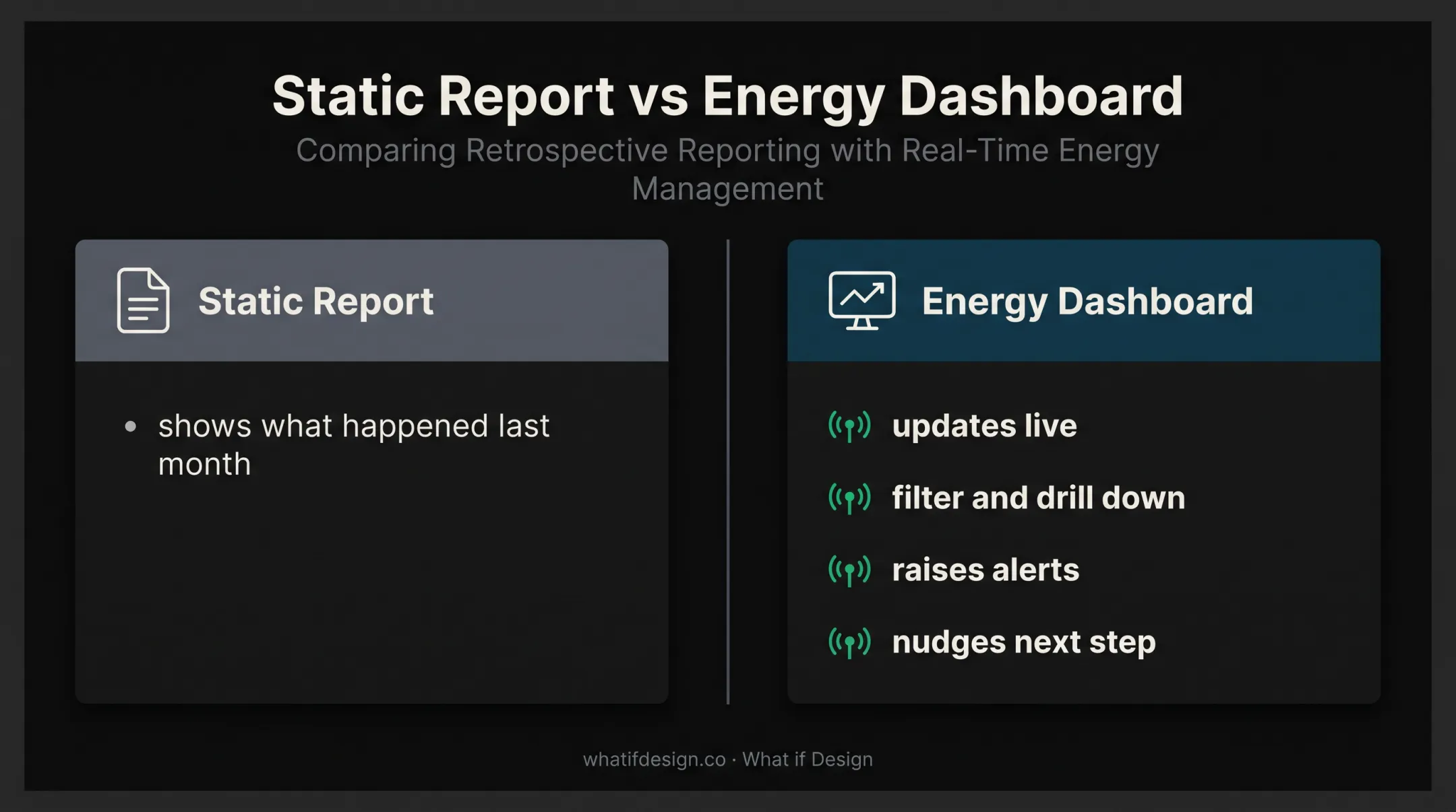 Energy dashboard versus static report feature comparison infographic