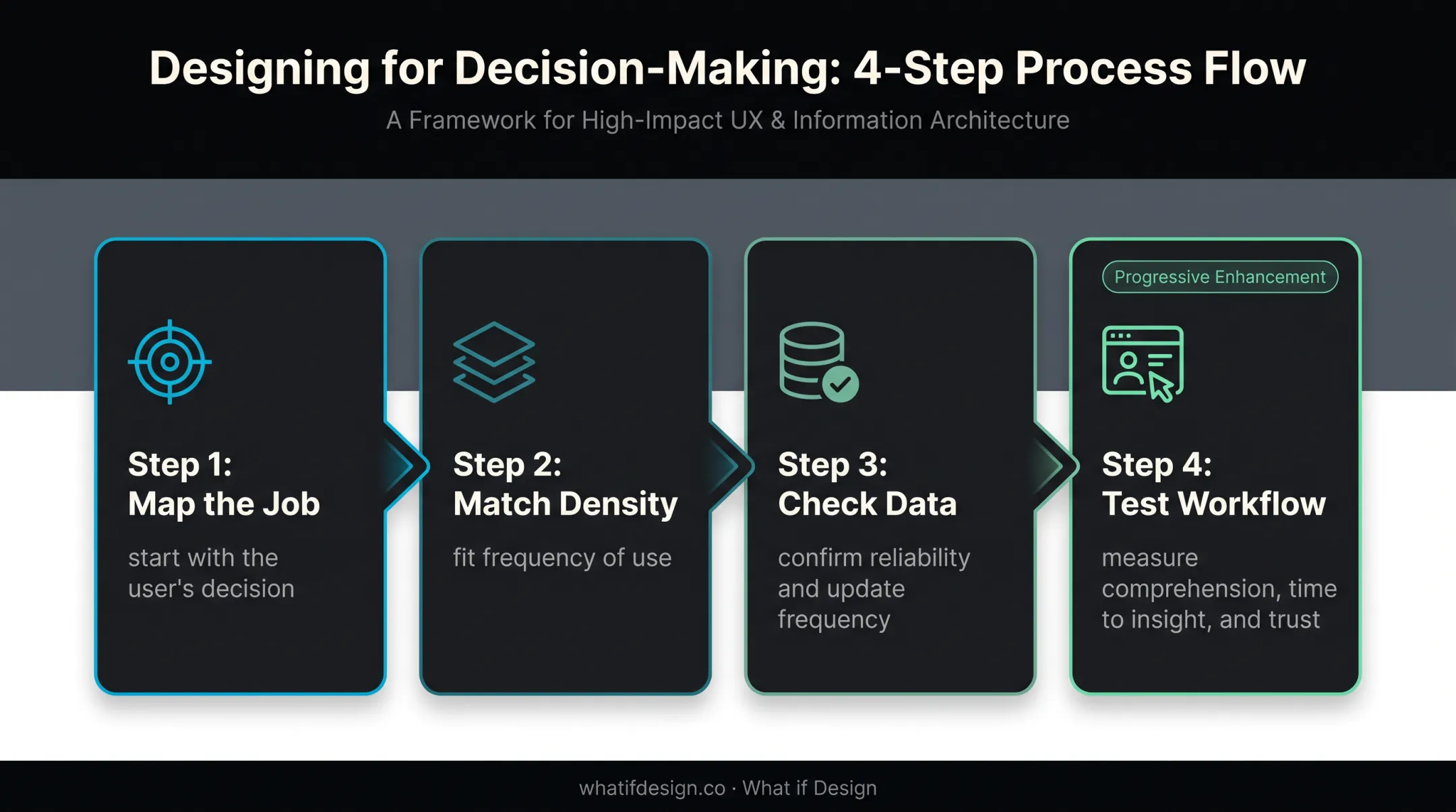 Four-step framework for selecting energy dashboard design patterns