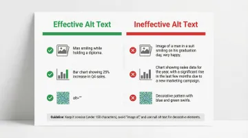 Infographic showing examples of effective alt text for technical data visualizations and charts