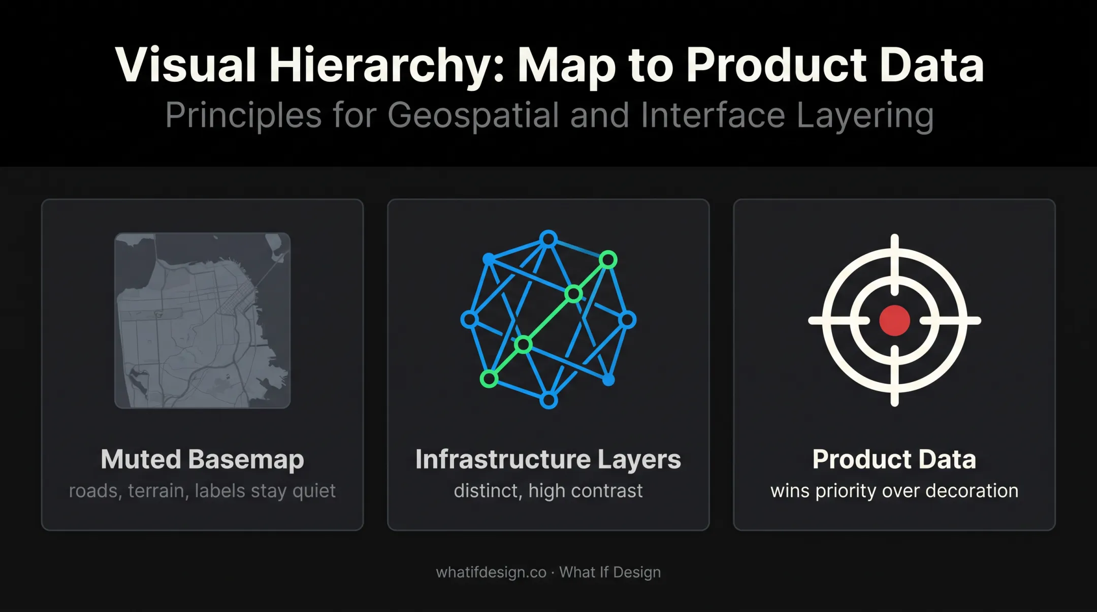 Energy map visual hierarchy and accessibility design principles
