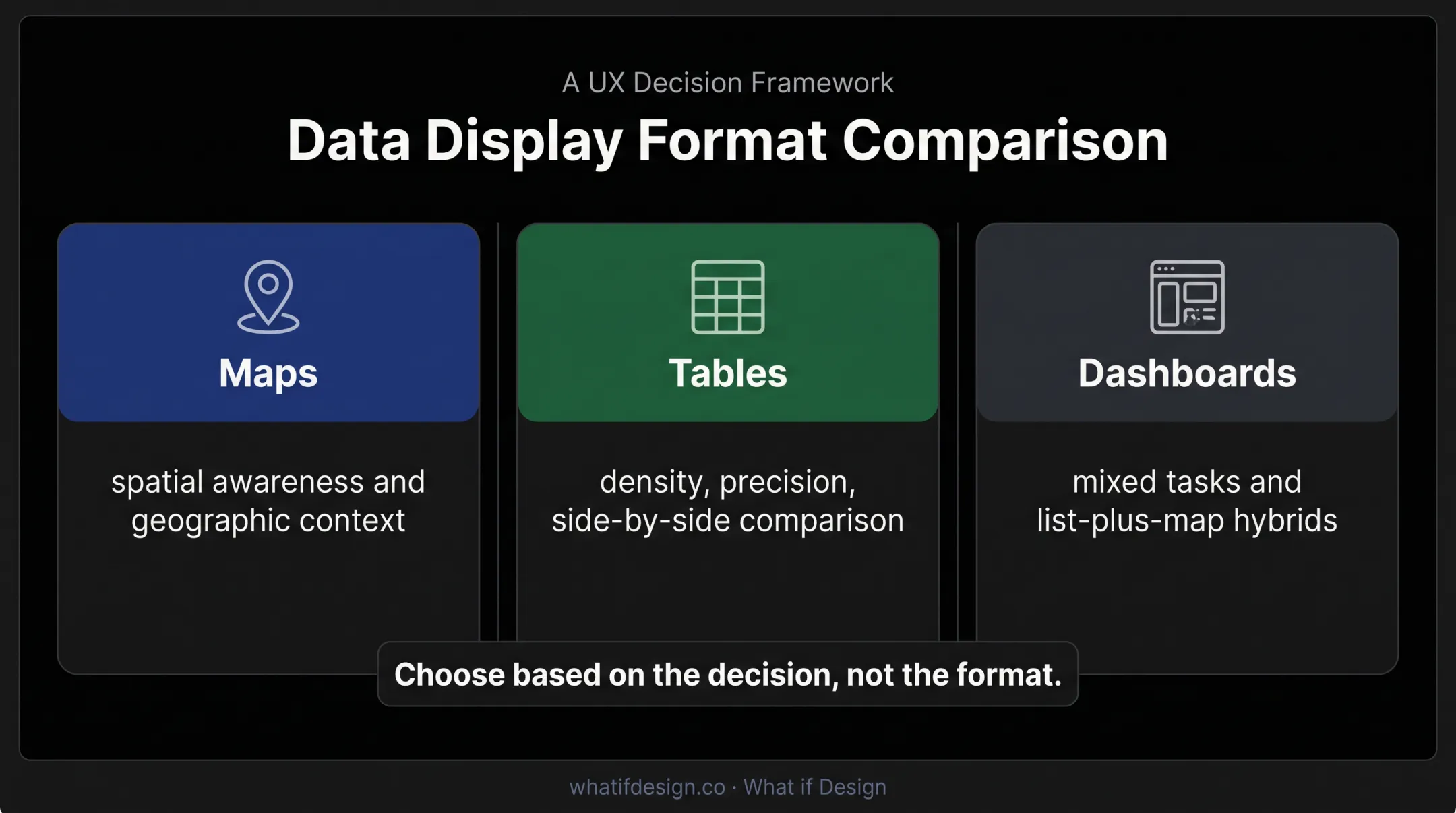 Maps tables and dashboards for energy infrastructure decisions
