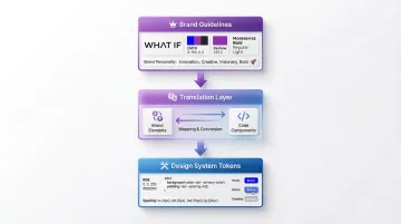 Infographic