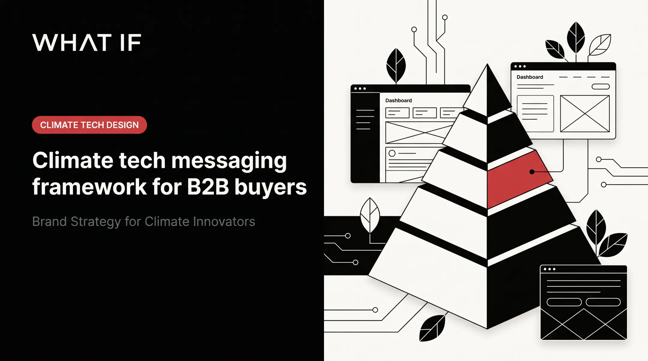 Climate tech messaging framework for B2B buyers