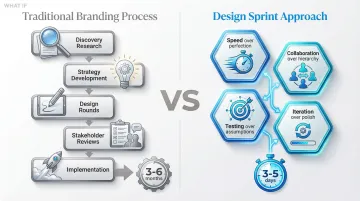 Infographic