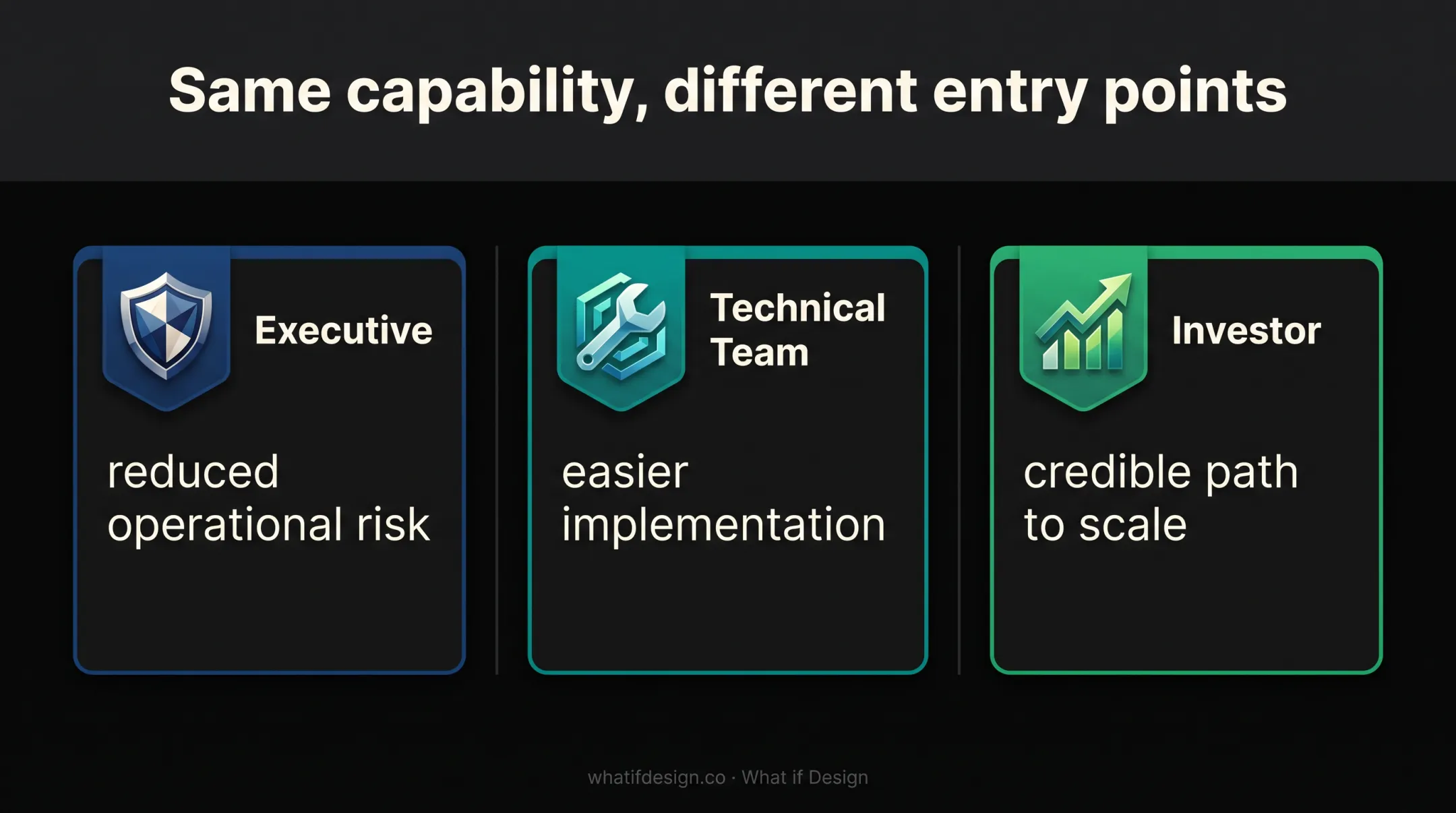 Three audience-specific messaging entry points for technical products