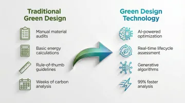 Infographic
