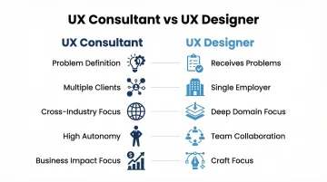 Infographic