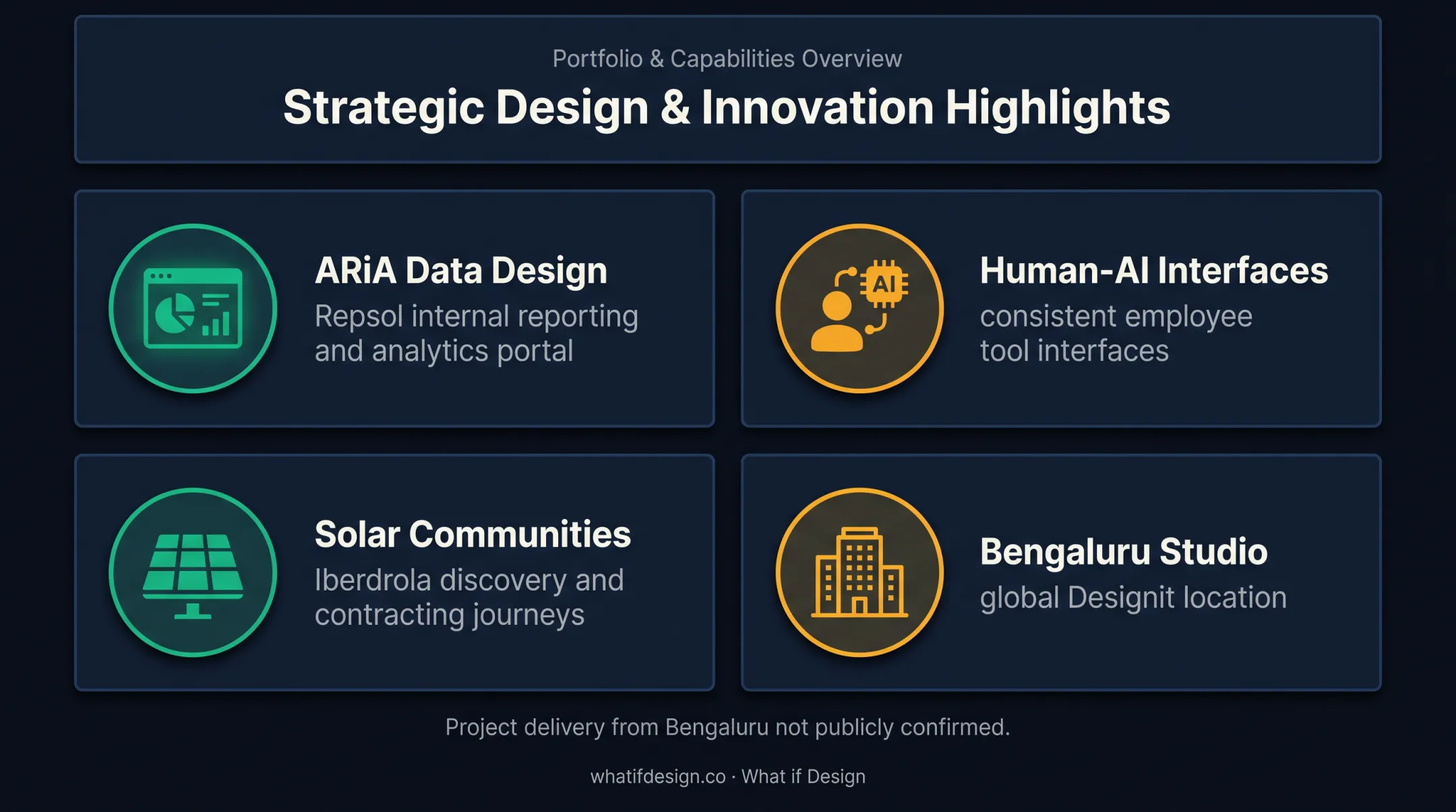 Designit energy UX portfolio projects and Bengaluru studio overview