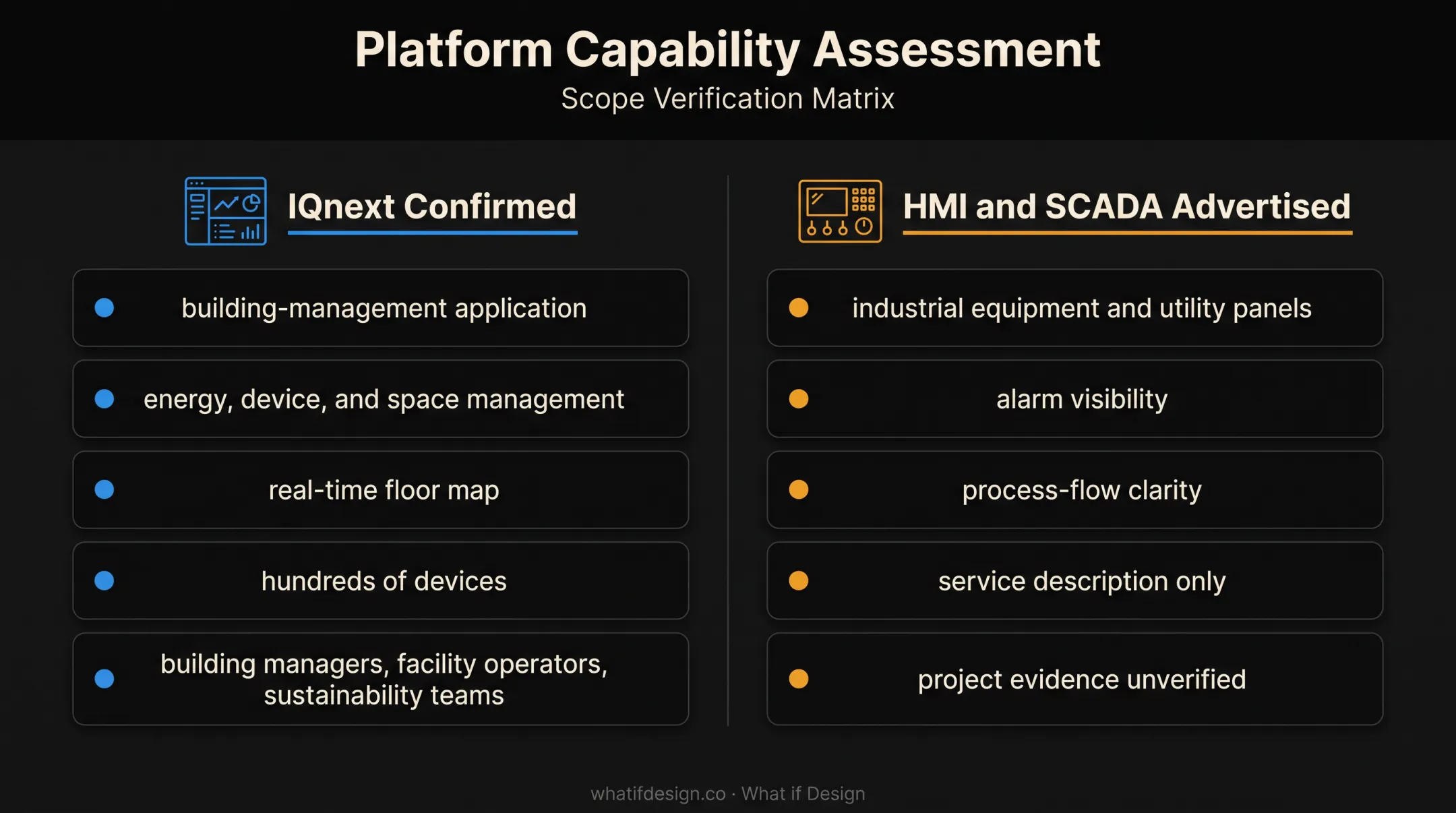 Aufait UX energy dashboard evidence versus advertised SCADA capabilities comparison