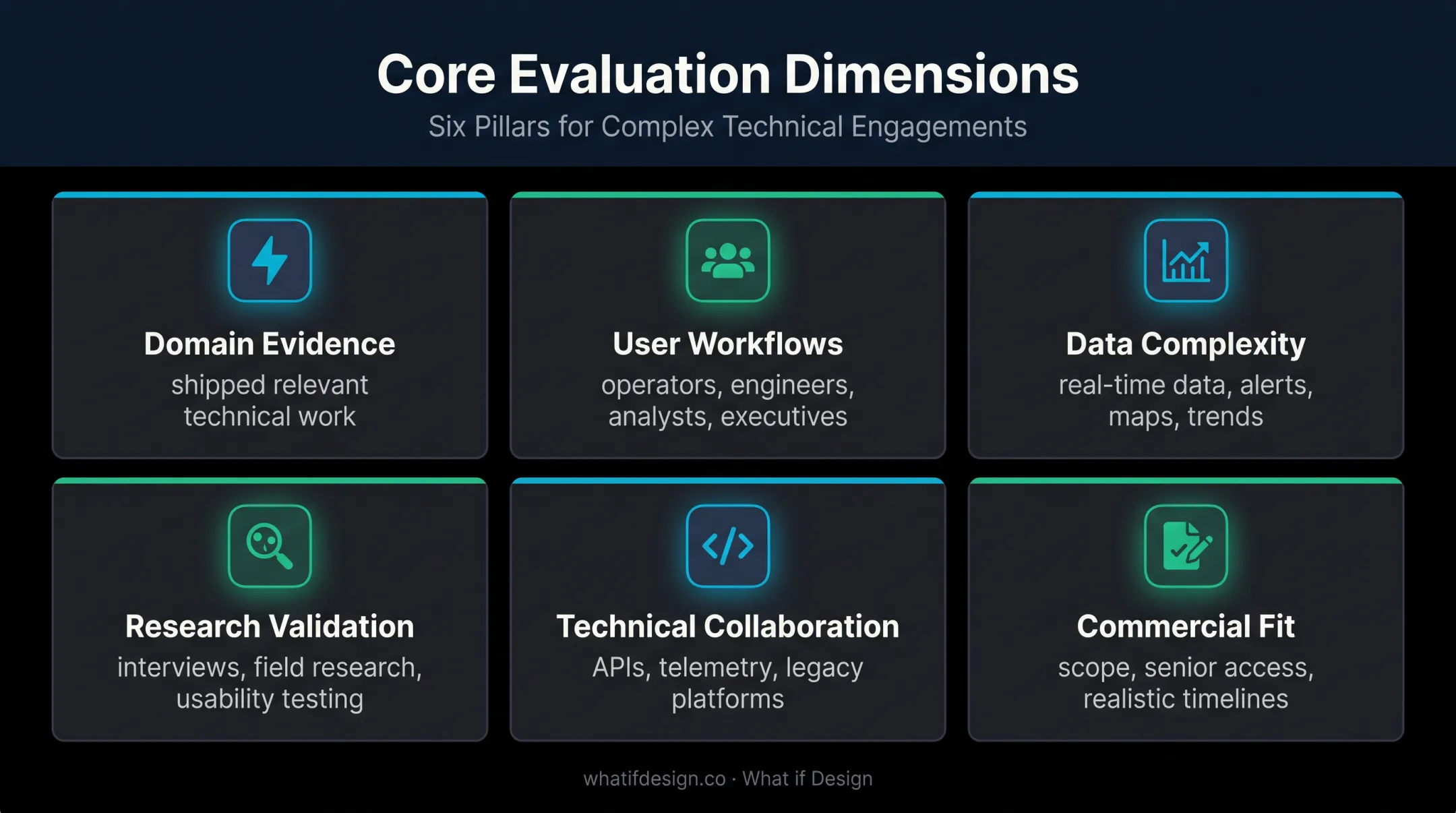 Six criteria for evaluating energy software UX agencies before hiring