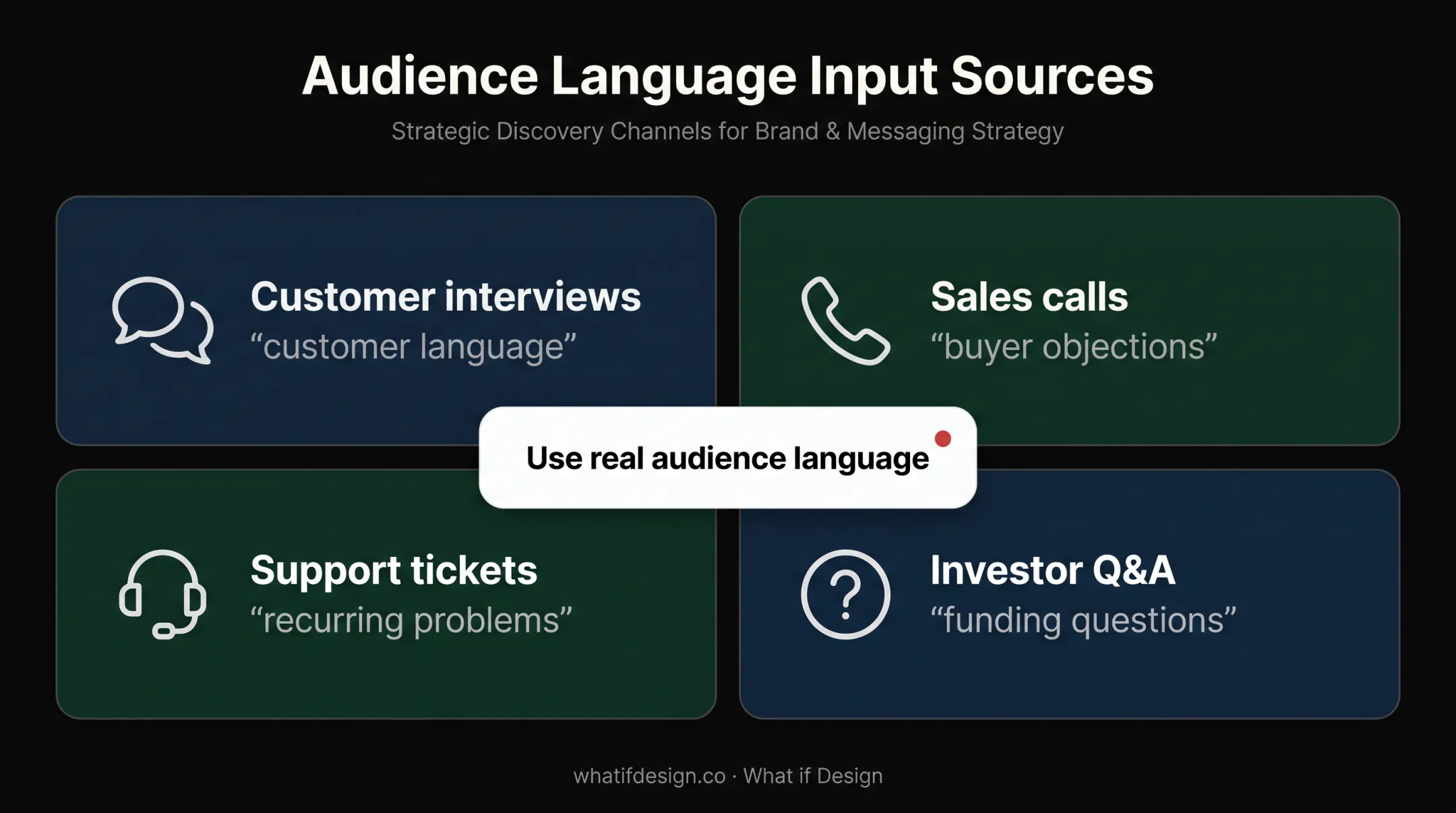 Four customer research sources for clearer complex technology messaging