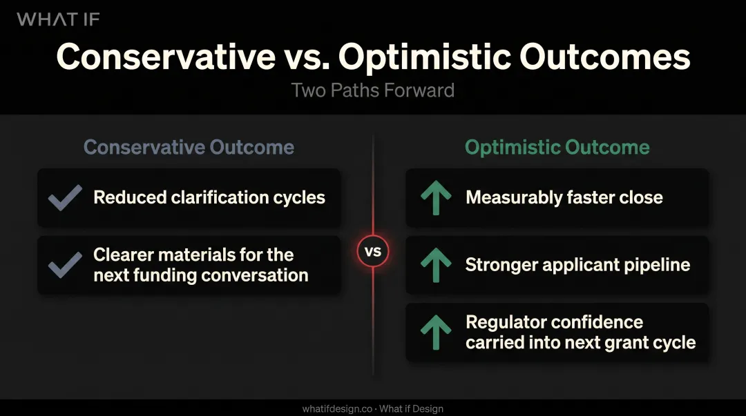 Conservative versus optimistic design ROI outcomes comparison infographic