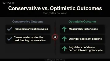 Conservative versus optimistic design ROI outcomes comparison infographic