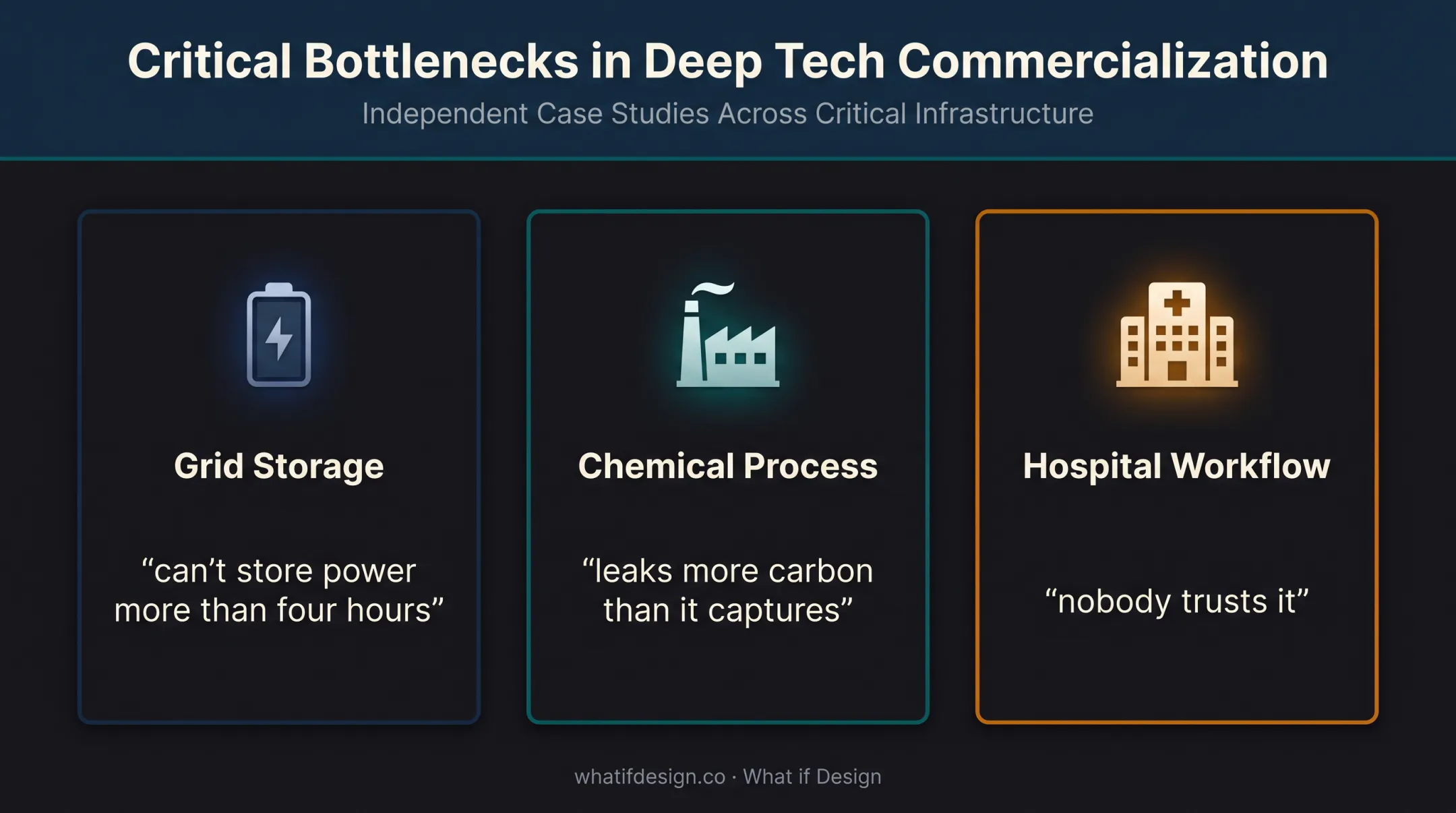 Three frontier technology problems that create new market opportunities