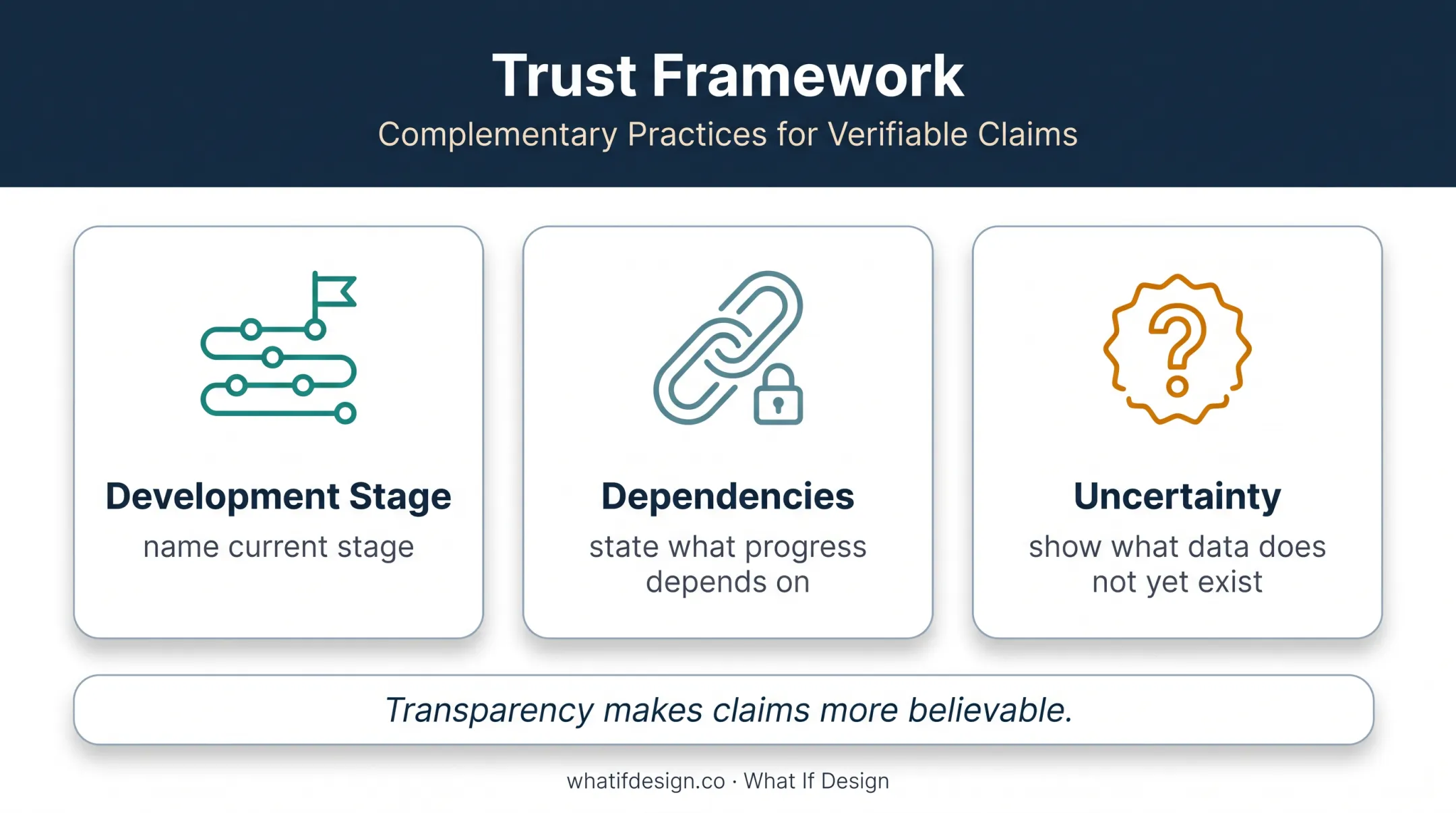 Three-part transparent frontier technology trust framework