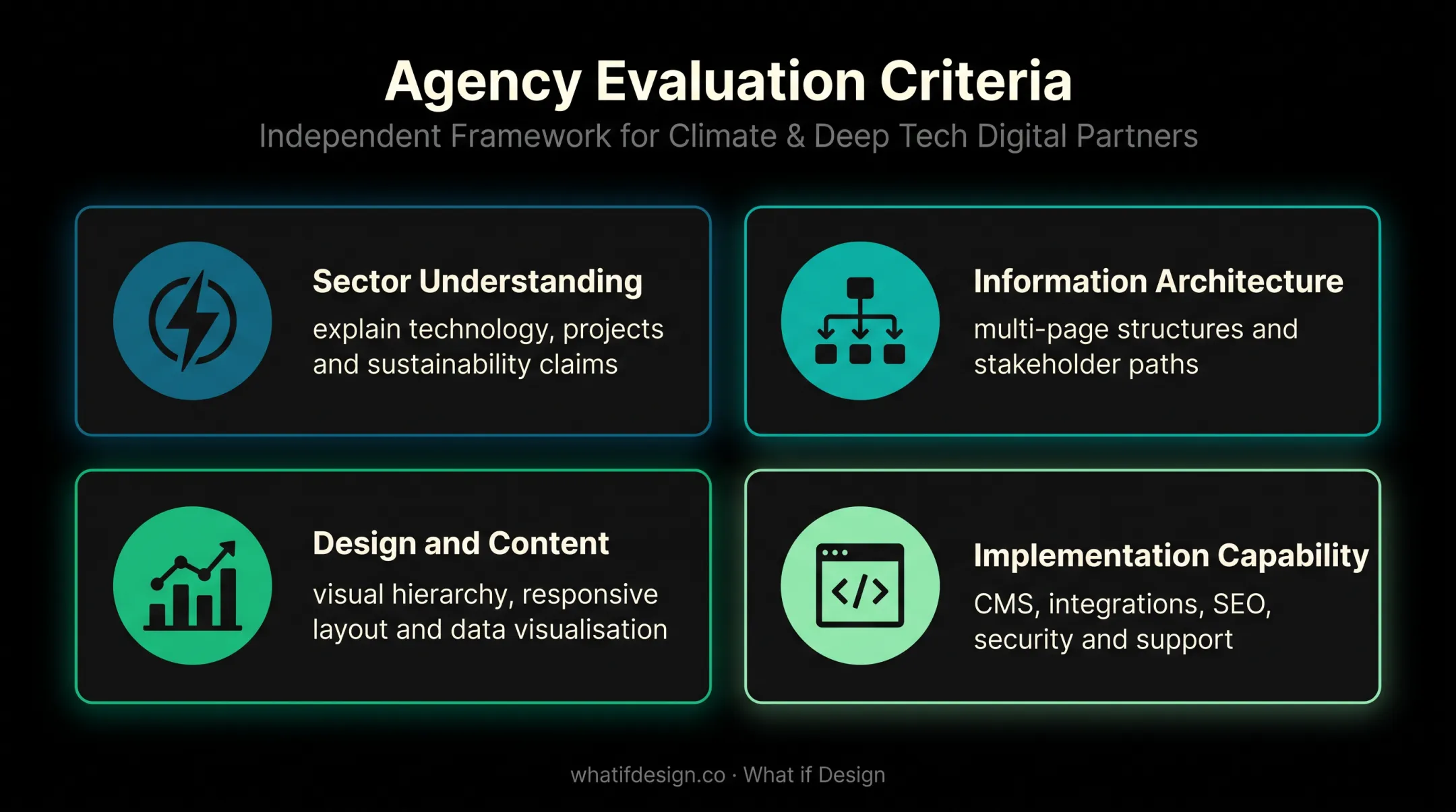Four criteria for evaluating energy company website design agencies