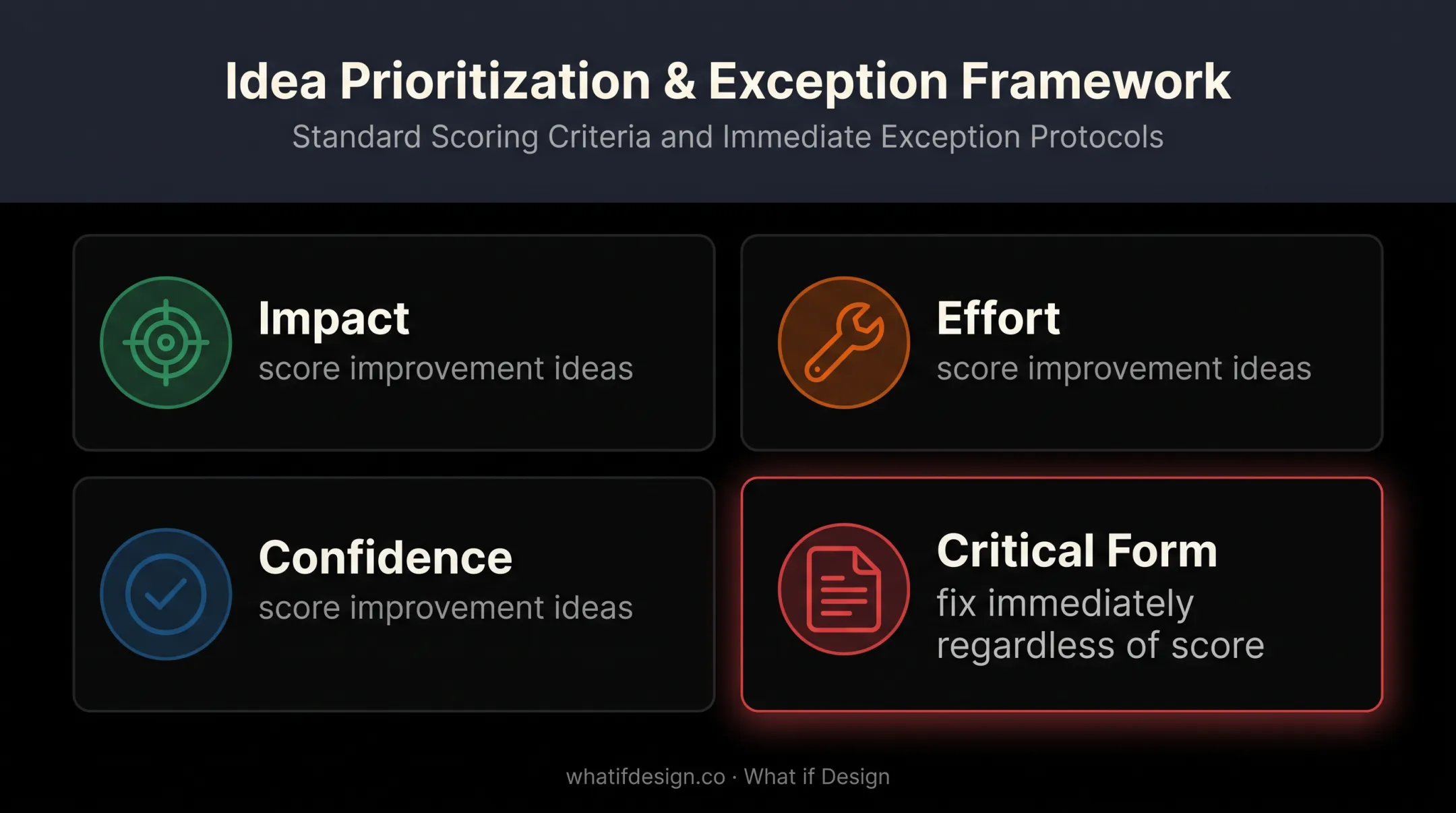 Post-launch website improvement prioritisation framework using impact effort confidence