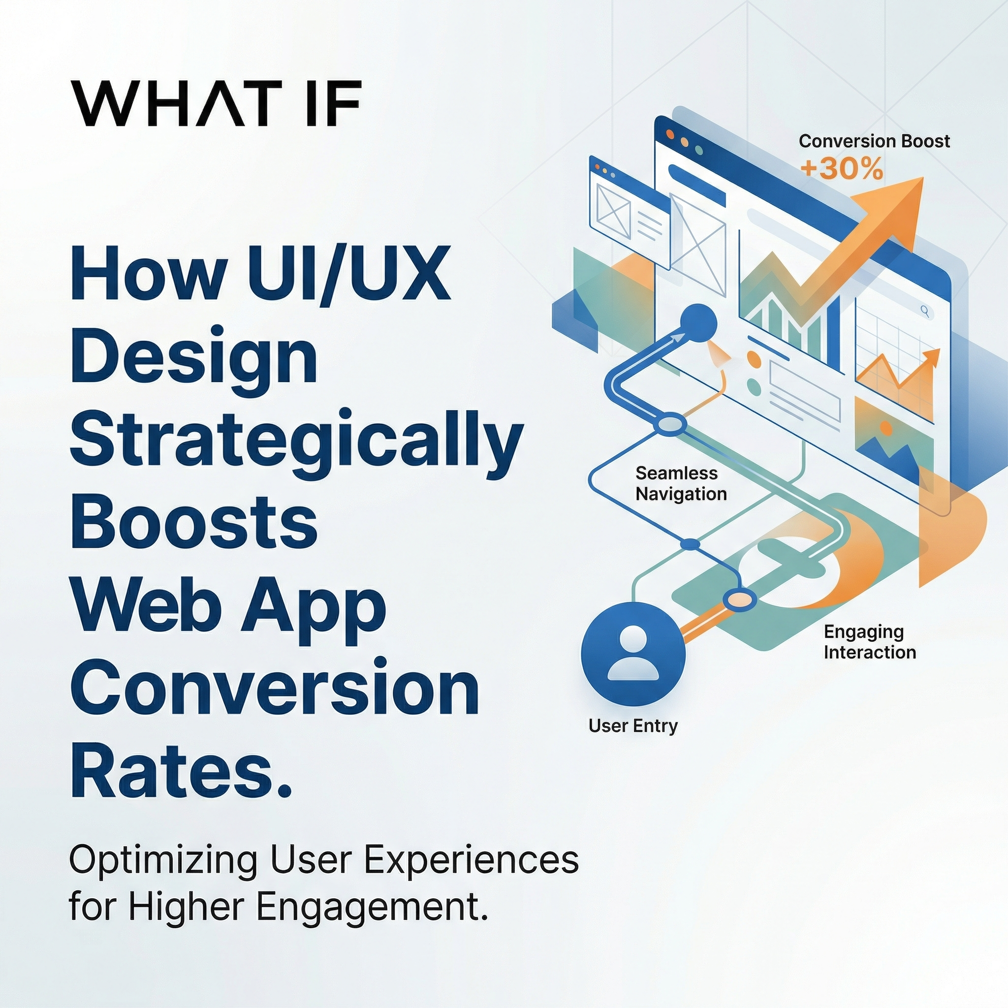 How UI/UX Design Strategically Boosts Web App Conversion Rates