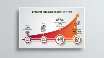 Infographic