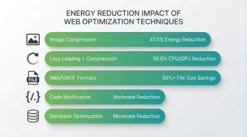 Infographic