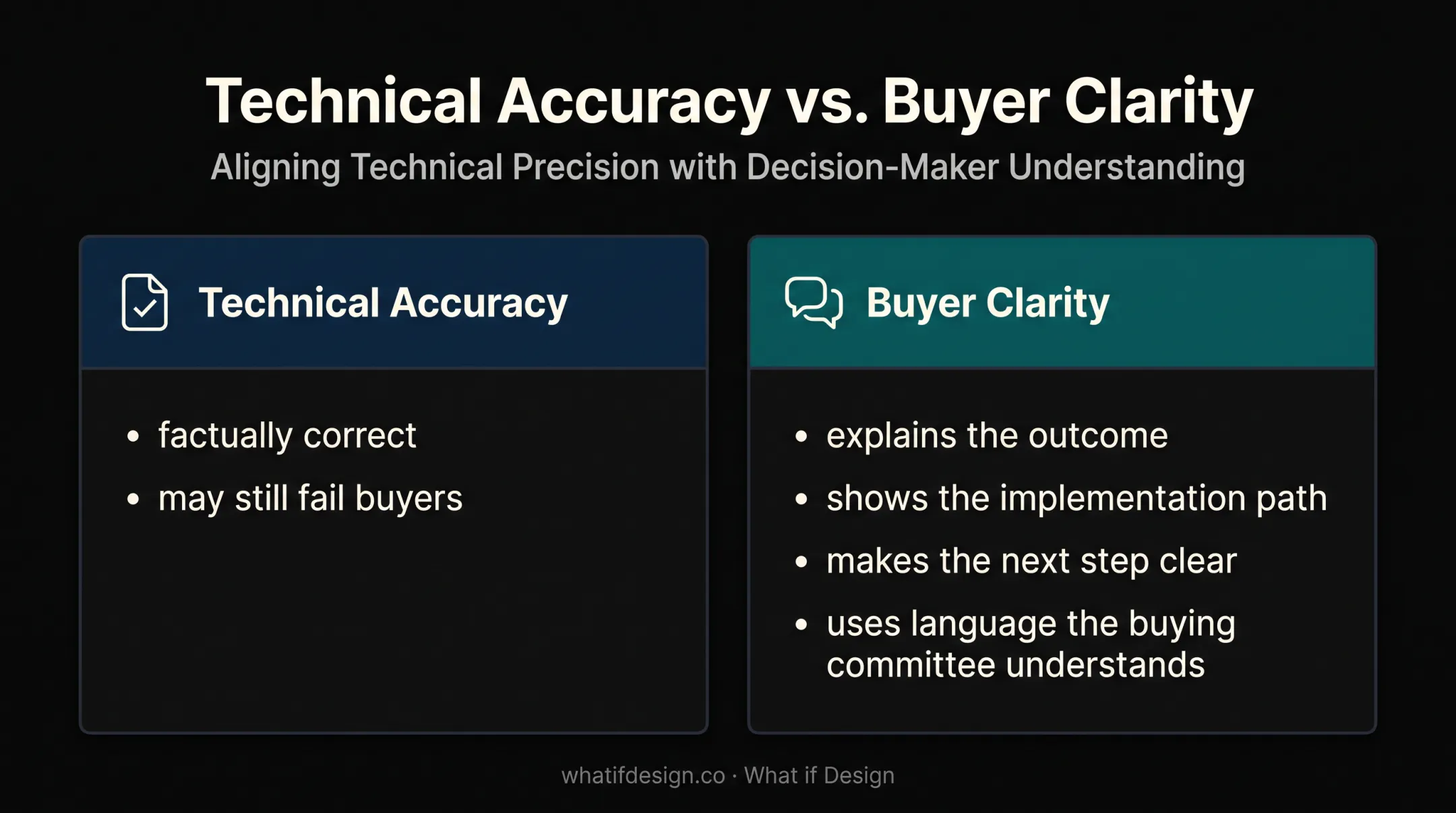 Technical accuracy versus buyer clarity comparison for B2B websites