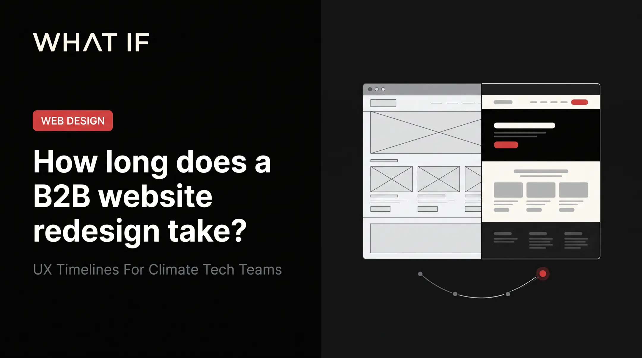 How long does a B2B website redesign take?