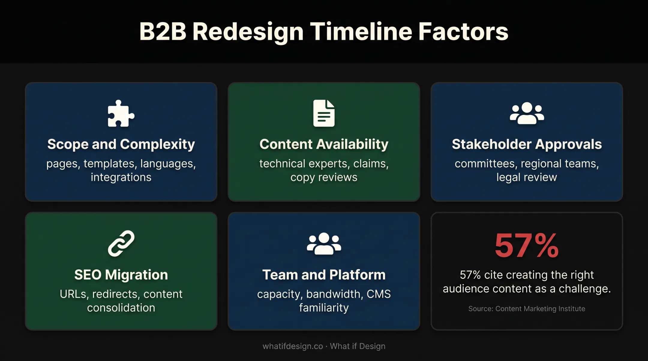 Five factors that delay or accelerate B2B redesign timelines
