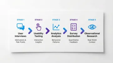 Infographic