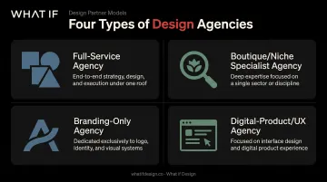 Four types of design agencies comparison full-service boutique branding UX