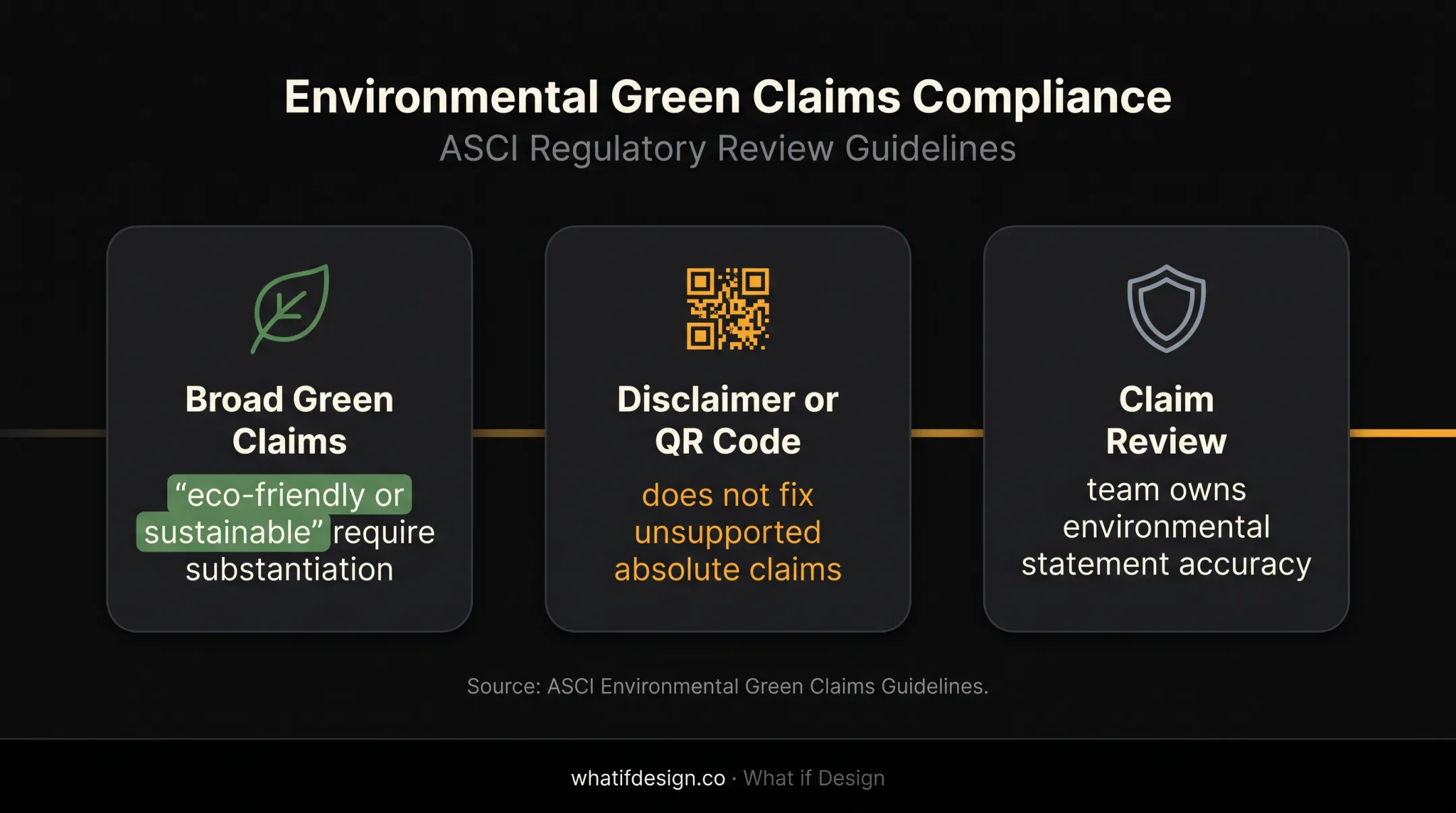 Green claims compliance responsibilities for climate technology brands