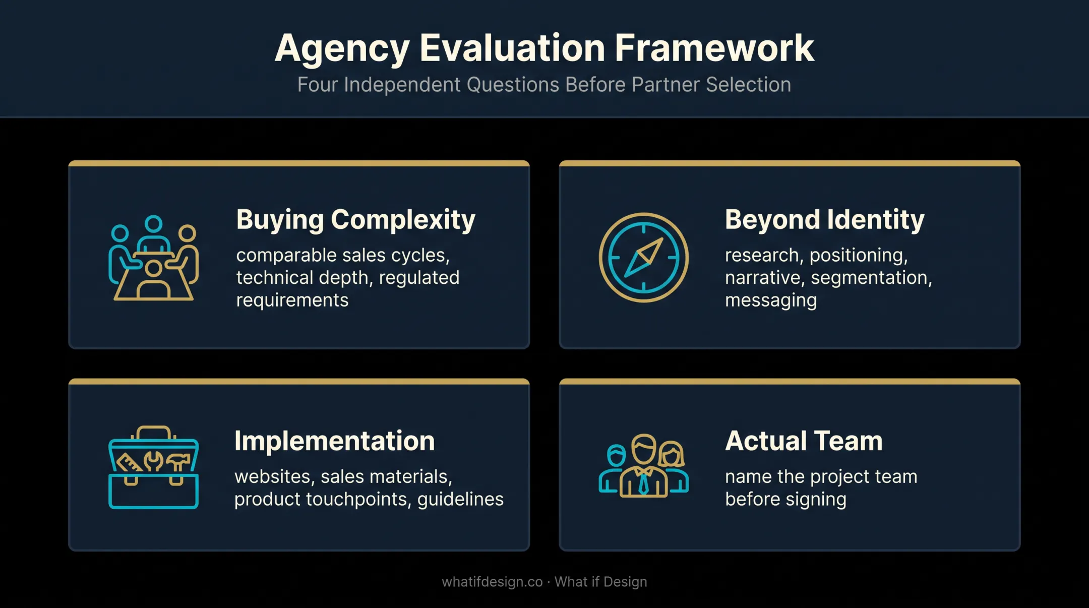 Four-question framework for evaluating B2B branding agencies