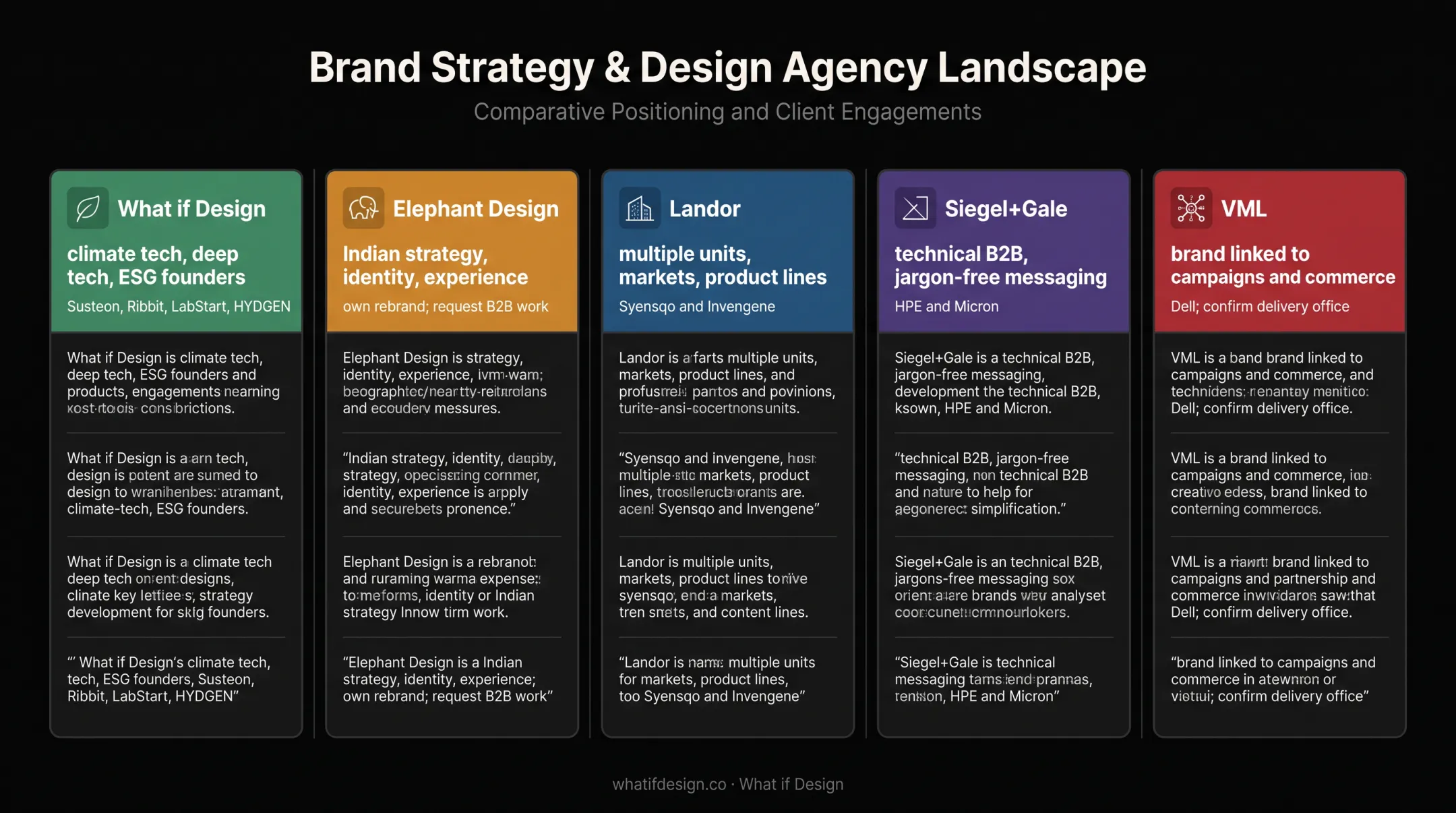 Five leading B2B branding agencies in India compared by strategic fit