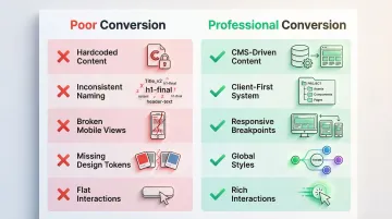 Infographic